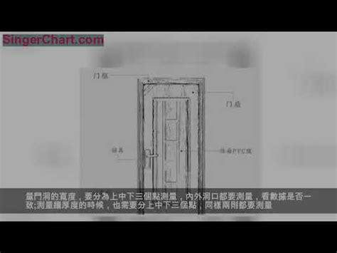 門幾公分|各樣式房門尺寸大全